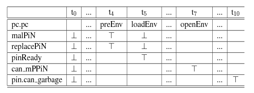 Image nusmv-counterexample12