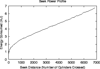 \begin{figure}
\begin{center}
\psfig {figure=seek.eps,width=225pt,clip=}\end{center}\end{figure}