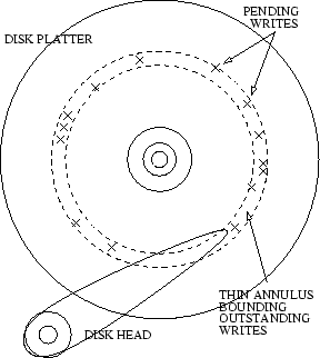 \begin{figure}\begin{center}
\epsfig{figure=annulus.eps,width=2.5in} \end{center} \end{figure}