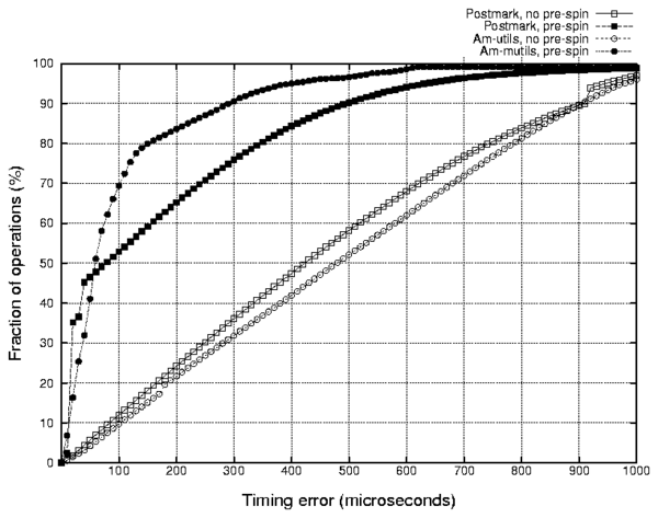 data/CDF.png