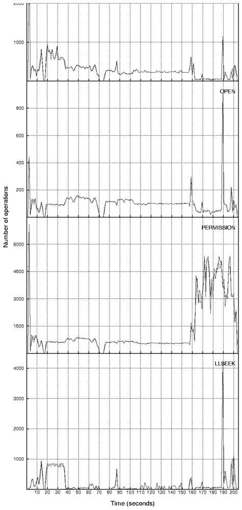 data/amutils-noprespin-4ops.png