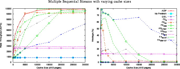 \begin{figure*}\begin{center}
{\small Multiple Sequential Streams with varying c...
...n}
\epsfig{figure=numbers/multi_csvary_wastage.eps, width=3.0in}
}
\end{figure*}