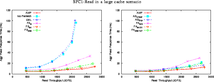 \begin{figure*}\begin{center}
{\small SPC1-Read in a large cache scenario}
\end{...
...idth=3.0in}
\epsfig{figure=numbers/spc1_full_b.eps, width=3.0in}
}
\end{figure*}