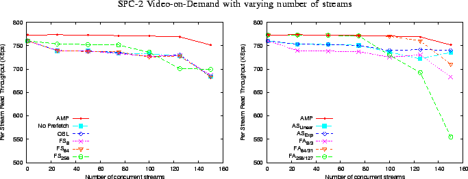 \begin{figure*}\begin{center}
{\small SPC-2 Video-on-Demand with varying number ...
...3.0in}
\epsfig{file=numbers/spc2_perst_iops_b.eps, width=3.0in}
}\end{figure*}