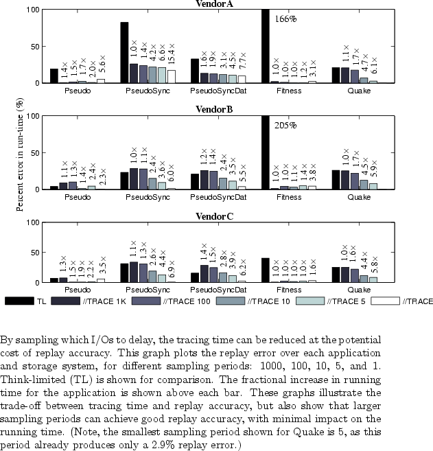 \begin{figure*}\begin{center}
\epsfig{file=fig/fig_sampling_replay_error.eps, sc...
...is 5, as this period already produces only a 2.9\% replay error.)}
\end{figure*}