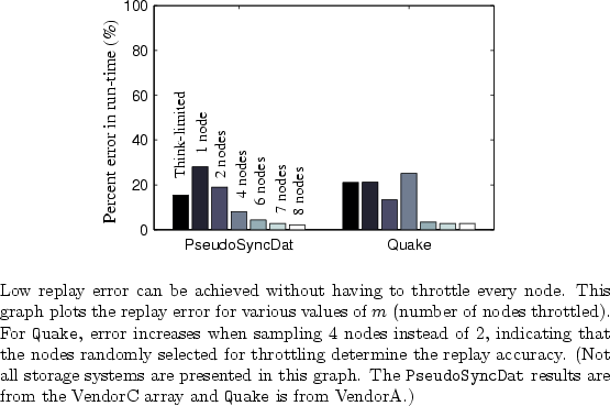 \begin{figure}\begin{center}
\epsfig{file=fig/fig_node_sampling.eps, scale=1.0}
...
...ts
are from the VendorC array and \texttt{Quake} is from VendorA.)}
\end{figure}