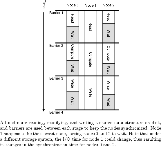 \begin{figure}\begin{center}
\epsfig{file=fig/timeline.eps, scale=1.0}
\end{cent...
...sulting
in changes in the synchronization time for nodes 0 and 2.}
\end{figure}