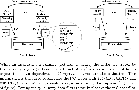 \begin{figure}\begin{center}
\epsfig{file=fig/hilevel.eps, scale=0.80}
\end{cent...
... replay, dummy data files are use in
place of the real data files.}
\end{figure}