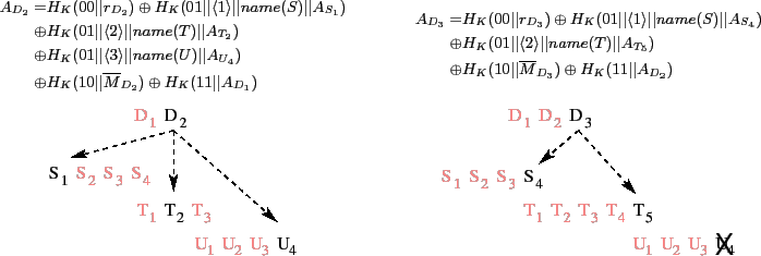 \begin{figure*}\begin{center}
\small
\begin{tabular}{c c}
\parbox[]{8cm}{
\begin...
...g{file=figs/htree3.2.eps, height=3cm}\\
\end{tabular}
\end{center}\end{figure*}