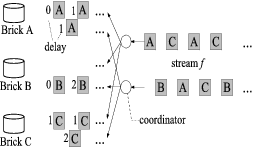 \includegraphics[scale=.4 keepaspectratio=true]{multi_coord.eps}