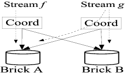 \includegraphics[scale=.7 keepaspectratio=true]{two_brick.eps}