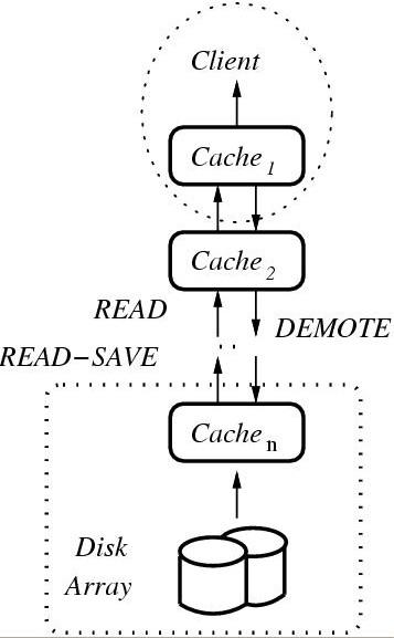 storage model