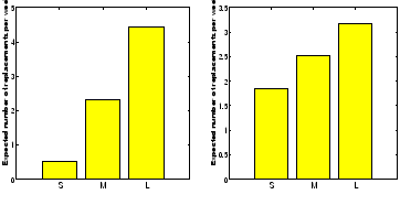 \begin{figure}\centerline{
\psfig{file=perweek.eps,width=1.5in,height=1.5in}\hsp...
...th=1.5in,height=1.5in}
}\centerline{All years \hspace{0.6in} Year 3}\end{figure}