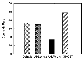 plots/hitrate.png