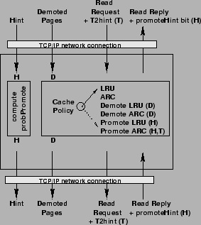 \begin{figure}\begin{center}
\epsfig{figure=software.eps, width=2.5in}
\end{center}\end{figure}