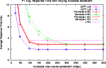 \begin{figure}\begin{center}
\epsfig{file=eps/P1-varybw2-art.eps, height=2.1in, width=3.25in}
\end{center}
\end{figure}