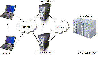 \begin{figure}\begin{center}
\epsfig{figure=exclusive.eps, width=3.0in}
\end{center}\end{figure}