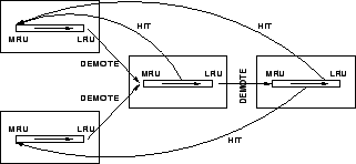 \begin{figure}\begin{center}
\epsfig{figure=demote.eps, height=1.3in, width=2.8in}
\end{center}\end{figure}