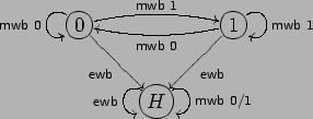 \begin{figure}{\large
\begin{center}\entrymodifiers ={++[o][F-]}
\SelectTips{c...
...athsf{ewb}}\ar@(ur,dr)[]^{\mathsf{mwb~0/1}}
& *{}
}
\end{center}}\end{figure}