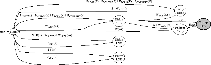 \includegraphics[width=6.6in]{figures/scrub-1err.eps}