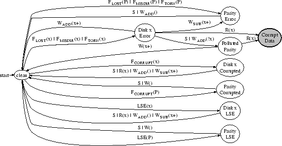 \includegraphics[width=5in]{figures/cksum-sector-1err.eps}