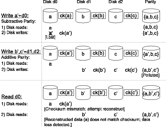 \includegraphics[width=5in]{figures/error-sequence.eps}