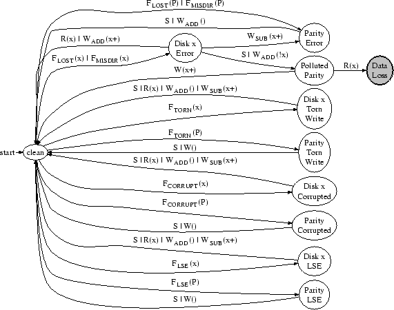 \includegraphics[width=5in]{figures/identity-1err.eps}