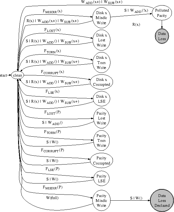 \includegraphics[width=5in]{figures/vmirror-1err.eps}