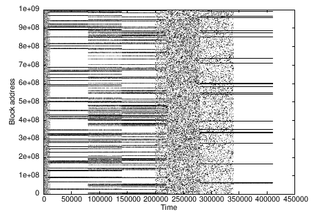 \includegraphics[]{FIGURE/tapworkload.ps}