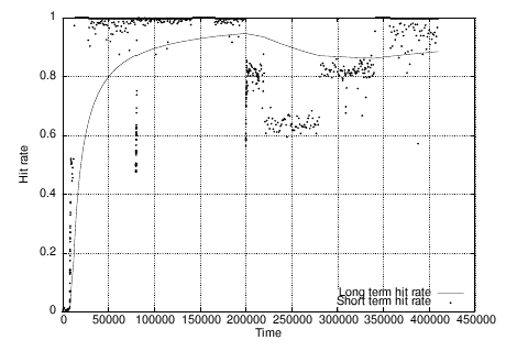 \includegraphics[]{FIGURE/taprate.ps}