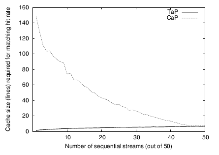 \includegraphics[]{FIGURE/tapcap.ps}