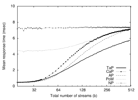 \includegraphics[]{FIGURE/NEWSYNTH/rt.strmx_allseq.cache8000.ssdt1000.ps}