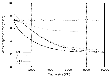 \includegraphics[]{FIGURE/NEWSYNTH/rtycachex.new.80.60.0.01.200.ps}