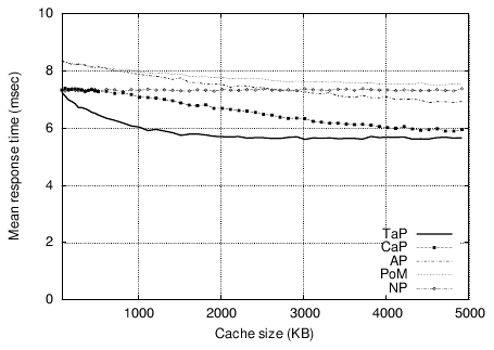 \includegraphics[]{FIGURE/NEWSYNTH/rtycachex.new.80.20.0.01.200.ps}