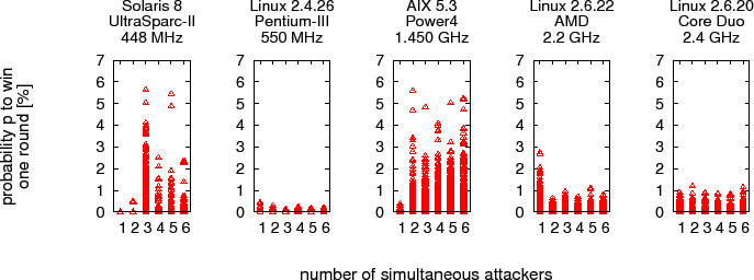 \includegraphics[width=1.3\textwidth]{figs/attack/local/prob.for-html.eps}