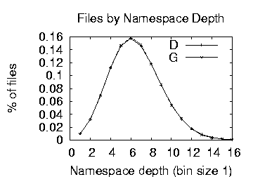 \includegraphics[width=2.2in]{graphs/basic/eps/depth-files.eps}