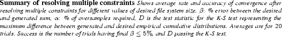 \begin{spacing}
% latex2html id marker 1698
{0.80}\caption{
{\small \bf Summary ...
...ials achieving
both the desired $\beta$\ and {\em D} values.
\fi
}}\end{spacing}