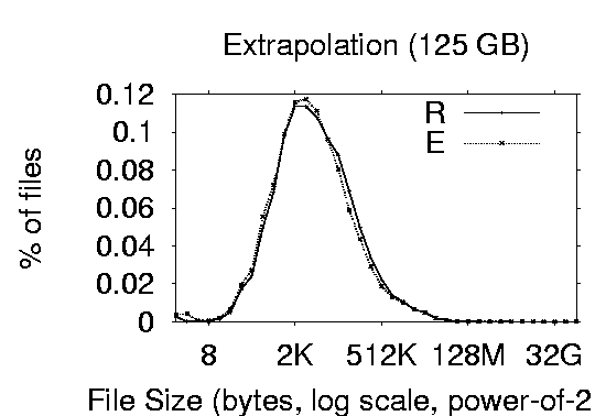 \includegraphics[width=1.6in]{graphs/interpolate/eps/ext-125-count.eps}