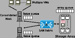 \begin{figure}\centerline{
\psfig{figure=detailed-model.eps,height=1.3in} \ }
\vspace{-0.2in}\vspace{-0.1in}
\end{figure}