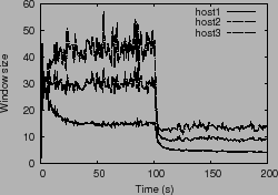 \epsfig{figure=plots/window-capacity.ps,height=1.6in}