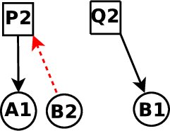 \includegraphics[scale=0.25]{figures/CA/Diagram3}