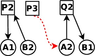 \includegraphics[scale=0.25]{figures/CA/Diagram5}