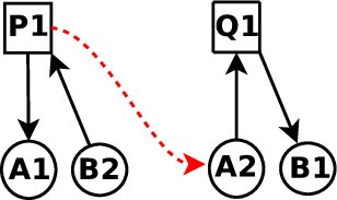 \includegraphics[scale=0.25]{figures/GF/Diagram5}