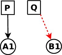 \includegraphics[scale=0.25]{figures/OC/Diagram2}