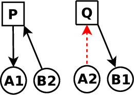 \includegraphics[scale=0.25]{figures/OC/Diagram4}