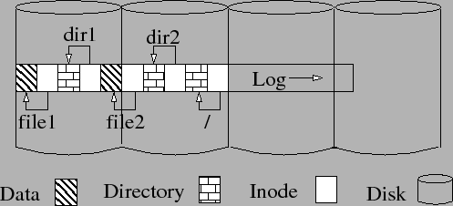 \includegraphics[width=0.9\columnwidth]{figs/log.eps}