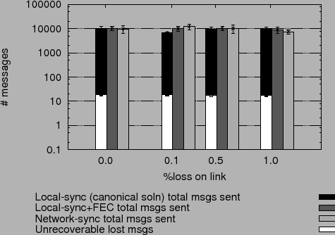 \includegraphics[width=0.9\columnwidth]{results/graph7/graph7.eps}