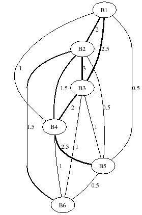 \begin{figure}\centering
\epsfig{figure=graphs/example_structural_cluster.ps, width=0.5\columnwidth}\par
\end{figure}