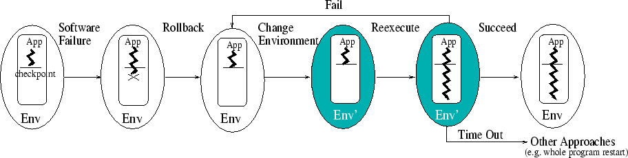 \begin{figure*}\centering\psfig{width=8.0in,file=rx.eps}\vspace{-0.15in}
\end{figure*}