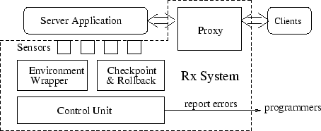 \begin{figure}\centering\psfig{width=4.0in, file=sys-arch.eps}\vspace{-0.15in}
\end{figure}